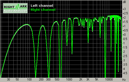 Spectrum graph